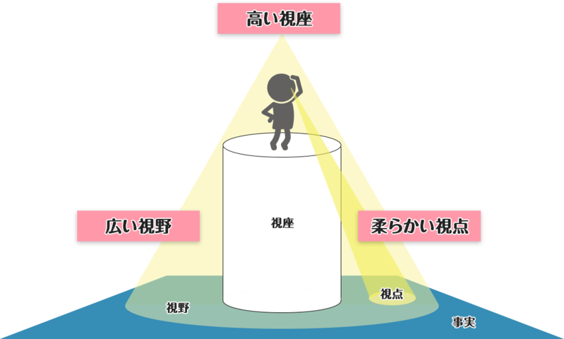 自分を知る、我が子を知るリフレーミングの力をつけよう