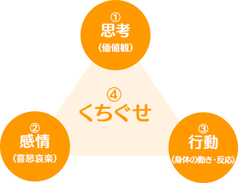 あなたの口癖はなんですか？口癖から分かる自分の思考とお子さんへの接し方