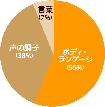 「何度言ったらわかるの？」をやめて子どもに思いを伝える方法