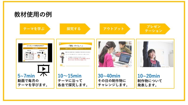 中高生向け放課後等デイサービスにこれから求められる支援内容とは？