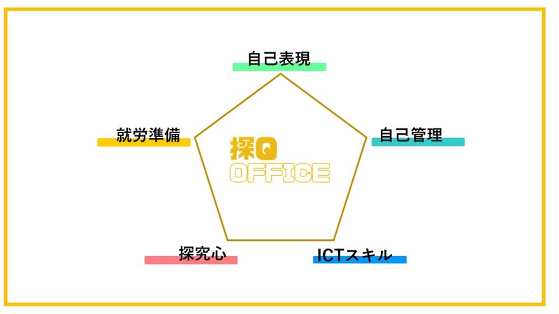 中高生向け放課後等デイサービスにこれから求められる支援内容とは？