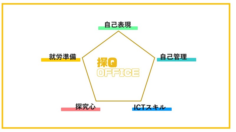 中高生向け放課後等デイサービスにこれから求められる支援内容とは？