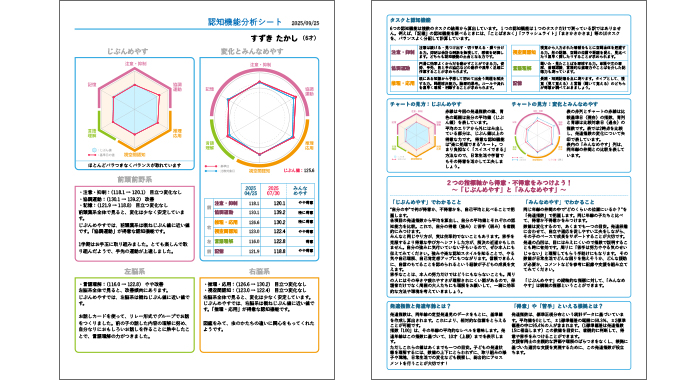 こどもの認知機能を理解し、活用するためのポイント