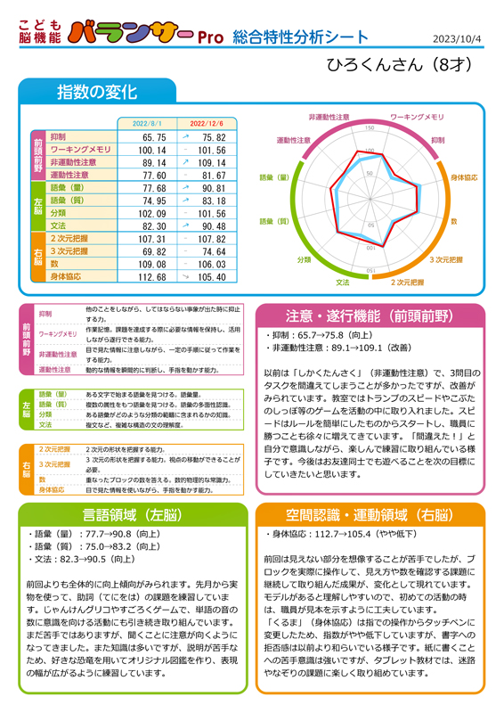 こどもの認知機能を理解するためのポイント