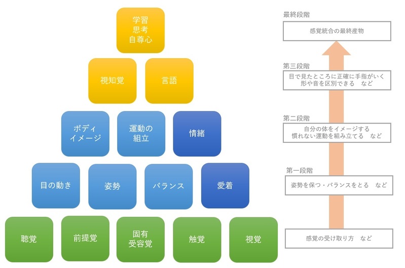 リハビリを通してお子様の成長を見守るために 【株式会社ヒューマンリンク様】