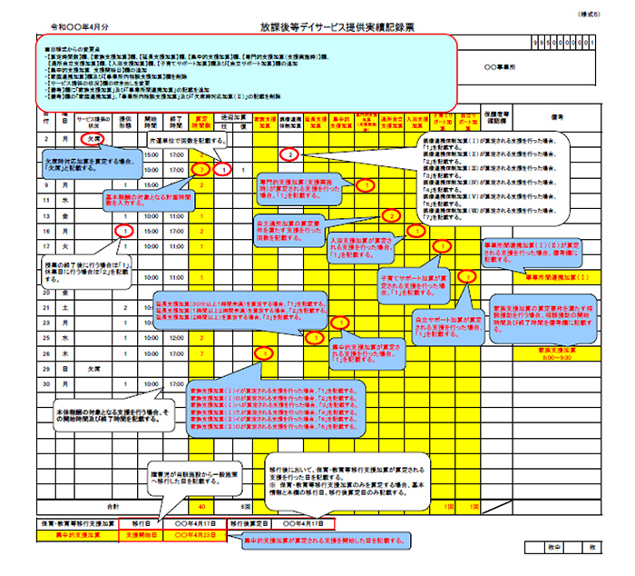 【令和6年報酬改定】令和6年4月以降の実績記録票は改定後の実績記録票を使用することが必須