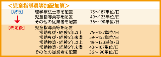 【令和6年報酬改定】児童指導員等加配加算の加算要件5年間の実務経験である児童福祉事業について