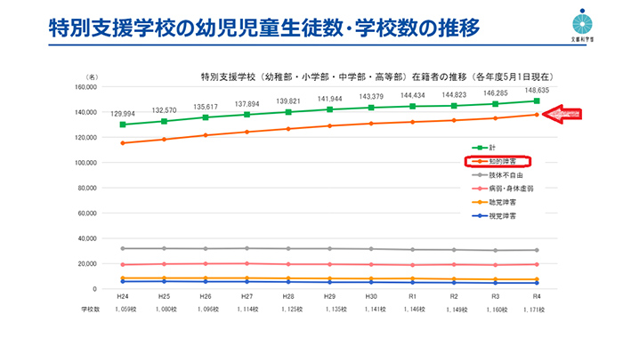 知的発達症／知的障害とは？【発達障害／神経発達症／知的発達症／知的障害／精神遅滞】