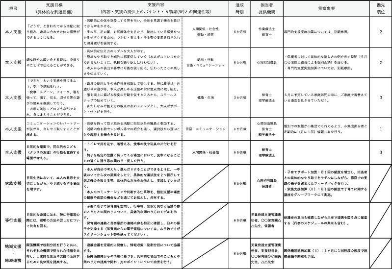 【令和6年報酬改定】個別支援計画作成の留意点と記載例
