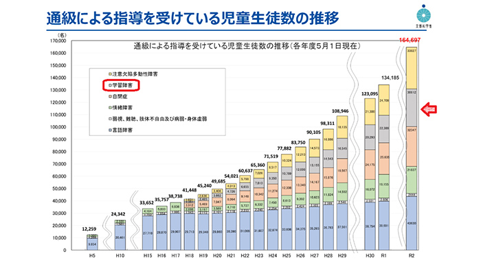 限局性学習症／学習障害とは？【発達障害／神経発達症／学習障害／LD／限局性学習症】
