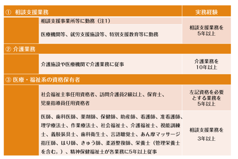 相談支援事業所について