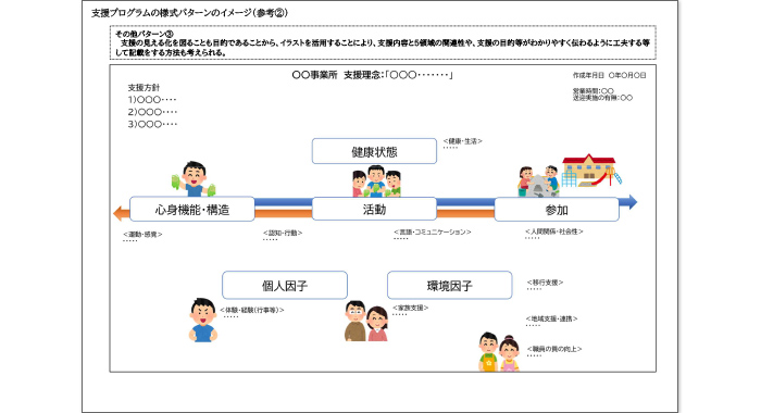 【義務化】児童発達支援等における支援プログラムの作成及び公表の目的と留意点について