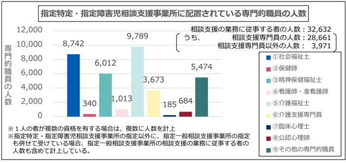 障害者相談支援事業の実施状況について