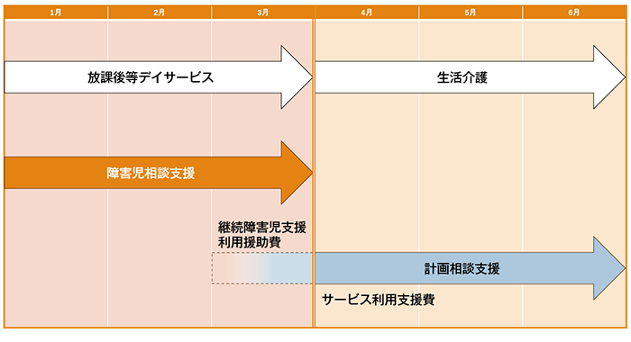 相談支援に関するQ&A Vol.2
