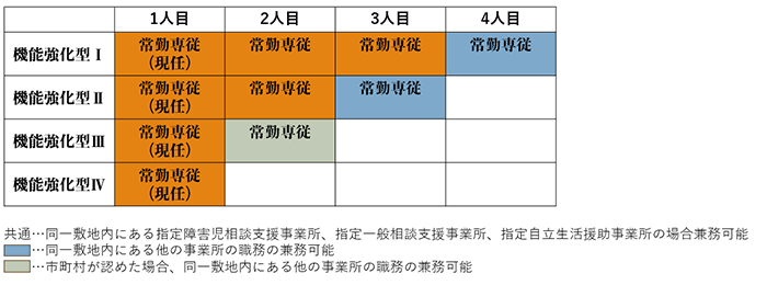 相談支援に関するQ&A Vol.2