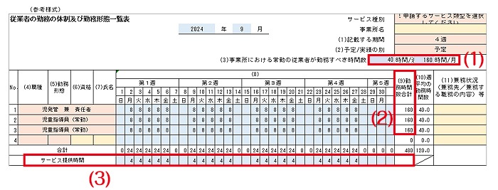 【施設運営】放課後等デイサービスで勤務シフトを組む手順