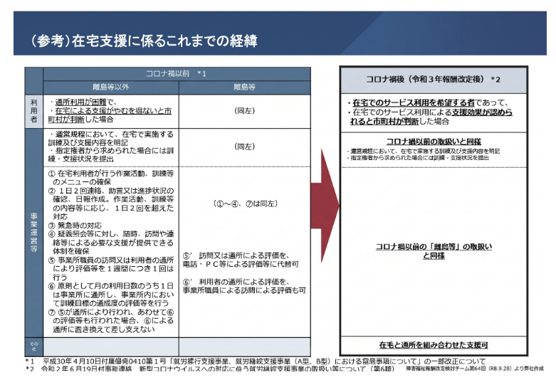 【2026.9.28現在】就労系サービスの報酬・基準に関する最新の論点