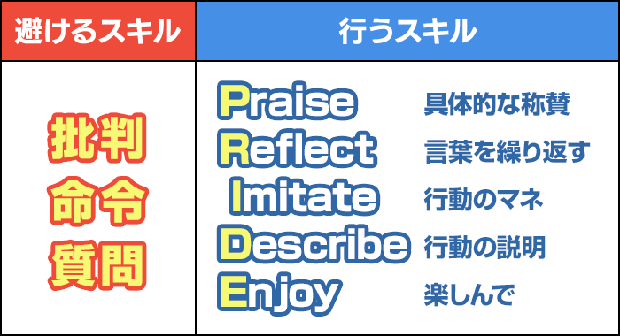 子どもを依存型にしない『のびのび子育て法』とは